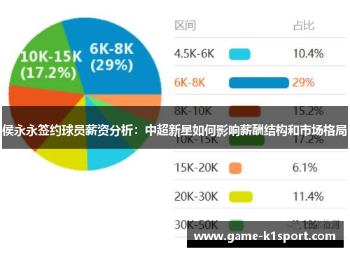 侯永永签约球员薪资分析：中超新星如何影响薪酬结构和市场格局