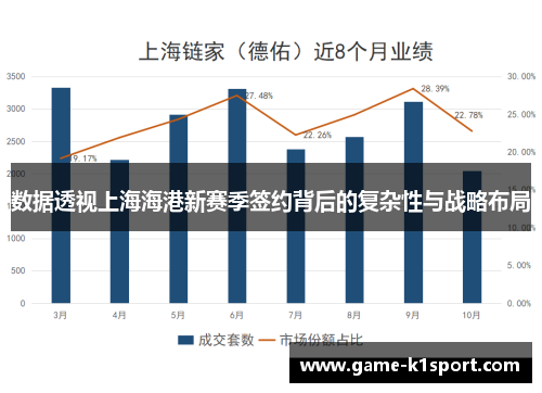 数据透视上海海港新赛季签约背后的复杂性与战略布局