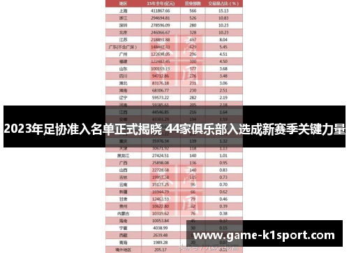 2023年足协准入名单正式揭晓 44家俱乐部入选成新赛季关键力量