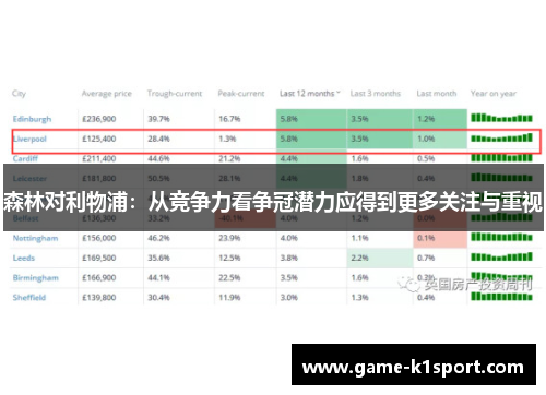森林对利物浦：从竞争力看争冠潜力应得到更多关注与重视