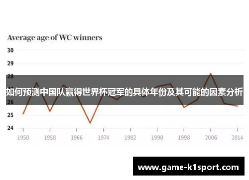 如何预测中国队赢得世界杯冠军的具体年份及其可能的因素分析