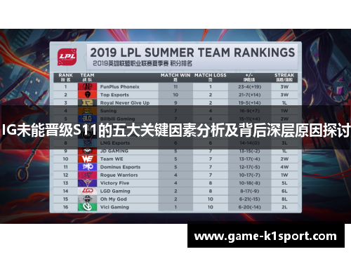 IG未能晋级S11的五大关键因素分析及背后深层原因探讨