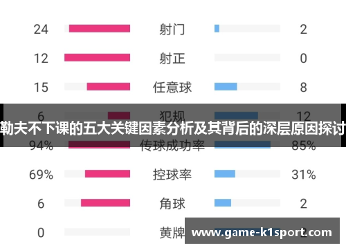 勒夫不下课的五大关键因素分析及其背后的深层原因探讨